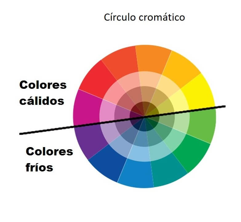 colores calidos y frios